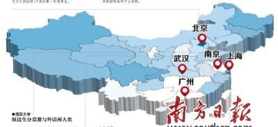 保送生门槛提高 特长生严防作假